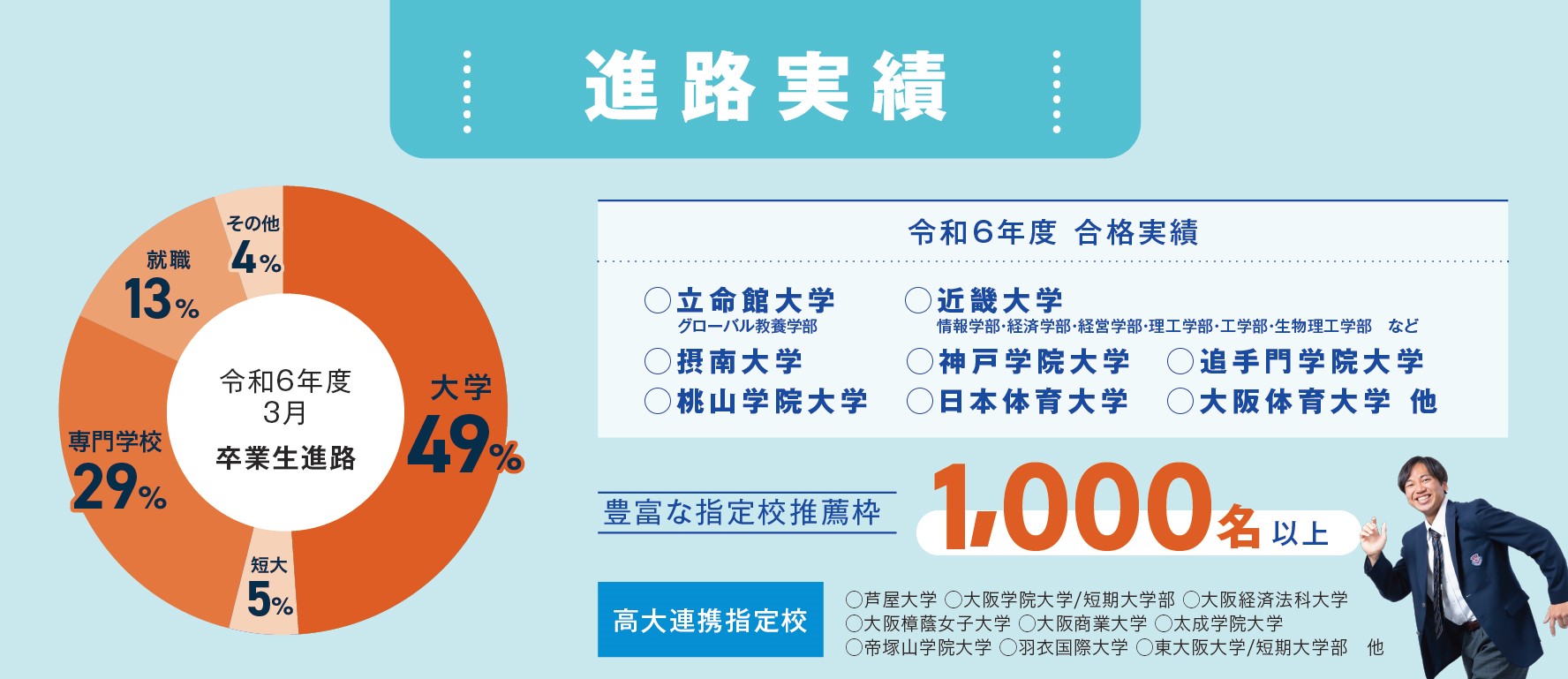 合格実績